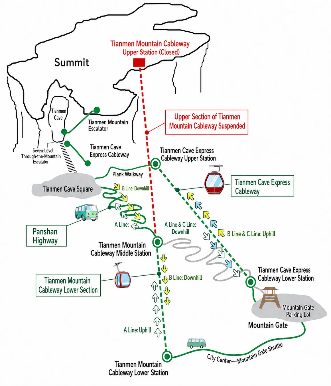 Tianmen Mountain cliffs and scenic cableway landscape